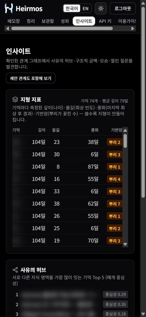 Heirmos 화면 4