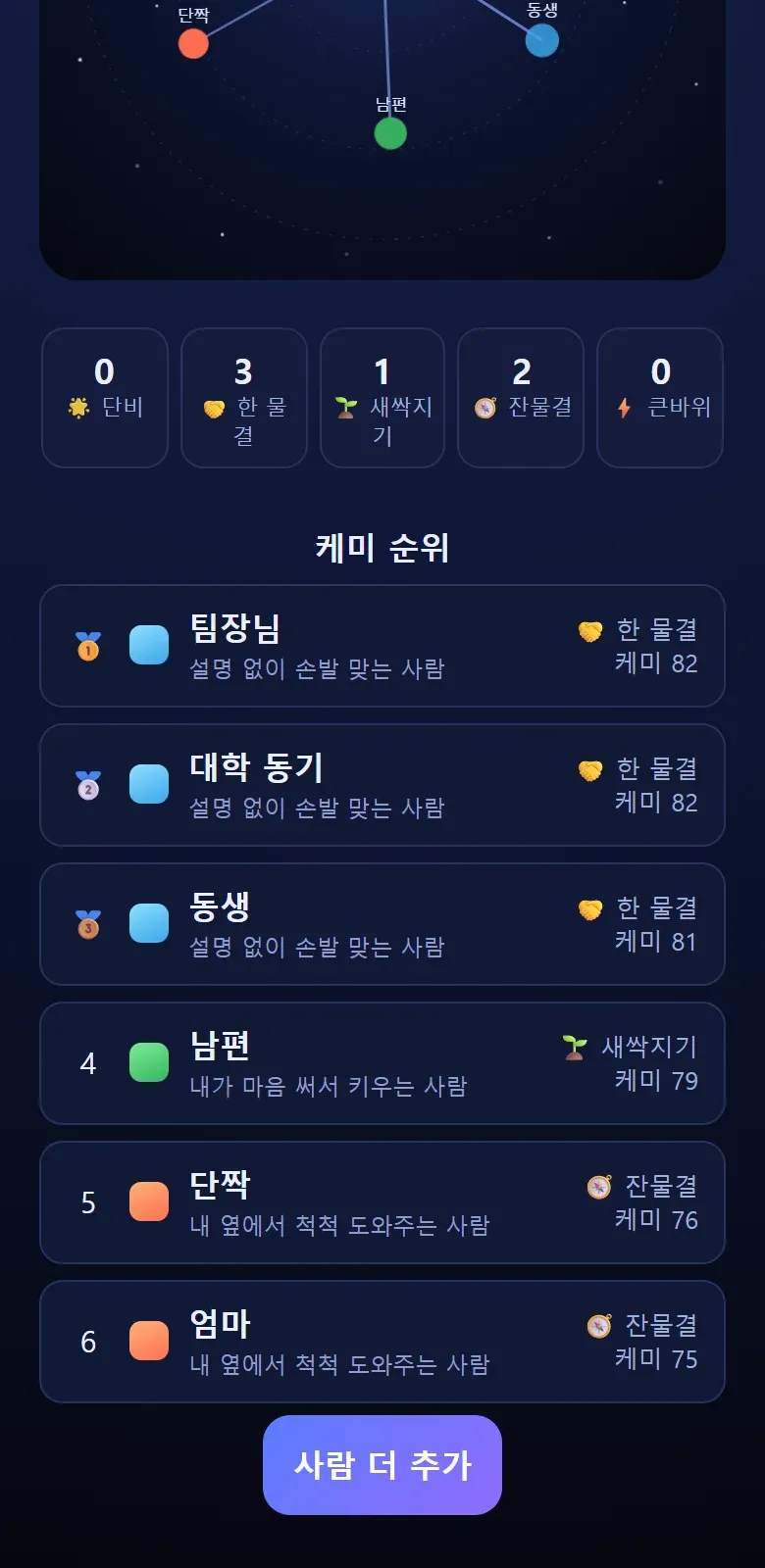 곁별 화면 4